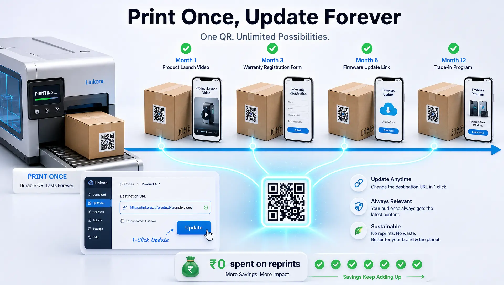 Alpha QR vs Other QR Platforms (2026): The Complete Feature & ROI Breakdown
