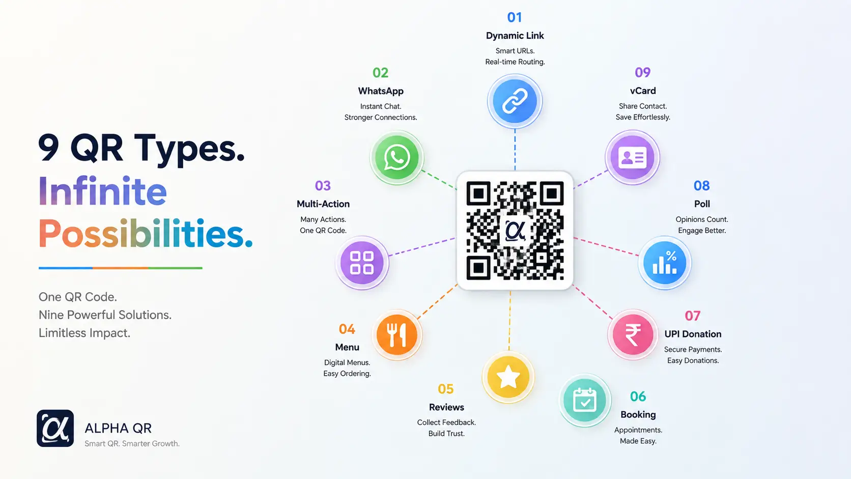 9 QR Types Infinite Possibilities - Alpha QR Complete Architecture Map